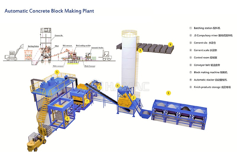 Concrete hollow block production line photo