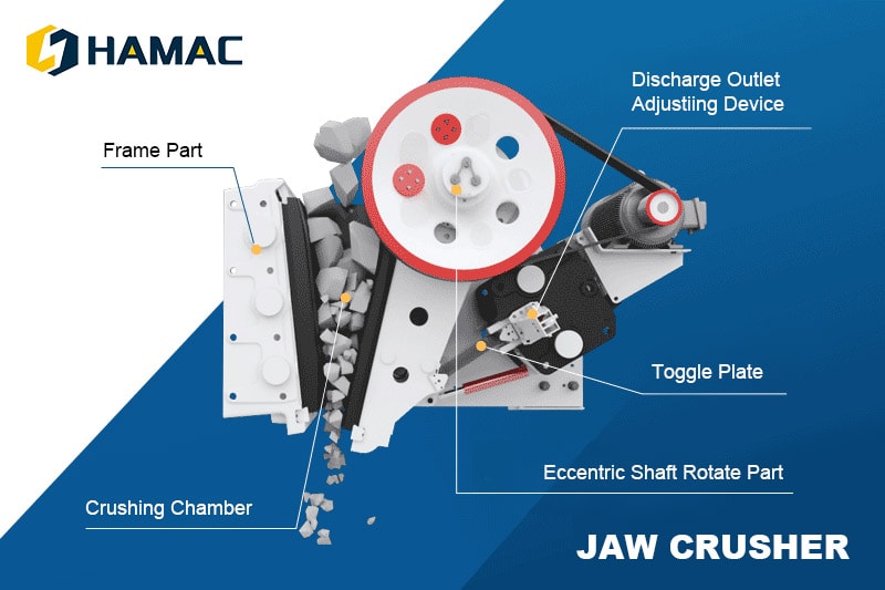 Sicoma concrete mixer