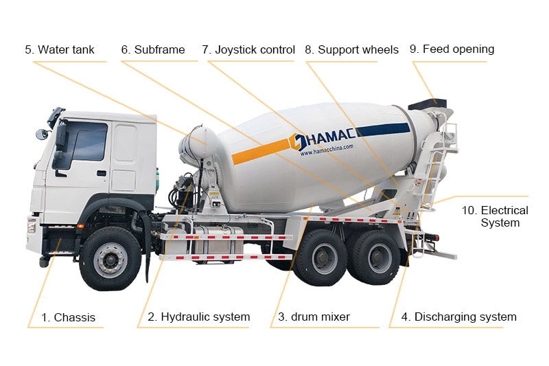 mobile Mixing Plant
