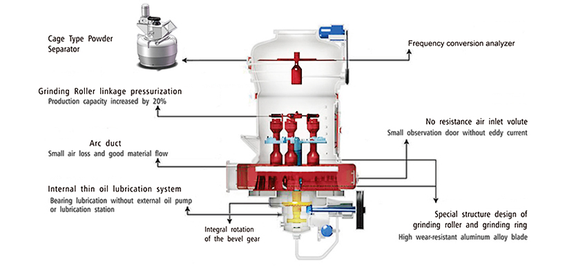 MTW European Type Grinding Mill photo