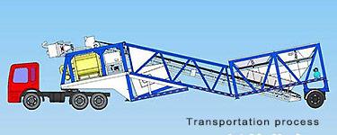 YHZS75 Mobile Batching Plant photo