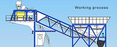 YHZS75 Mobile Batching Plant photo
