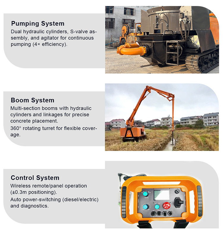 mobile concrete trucks