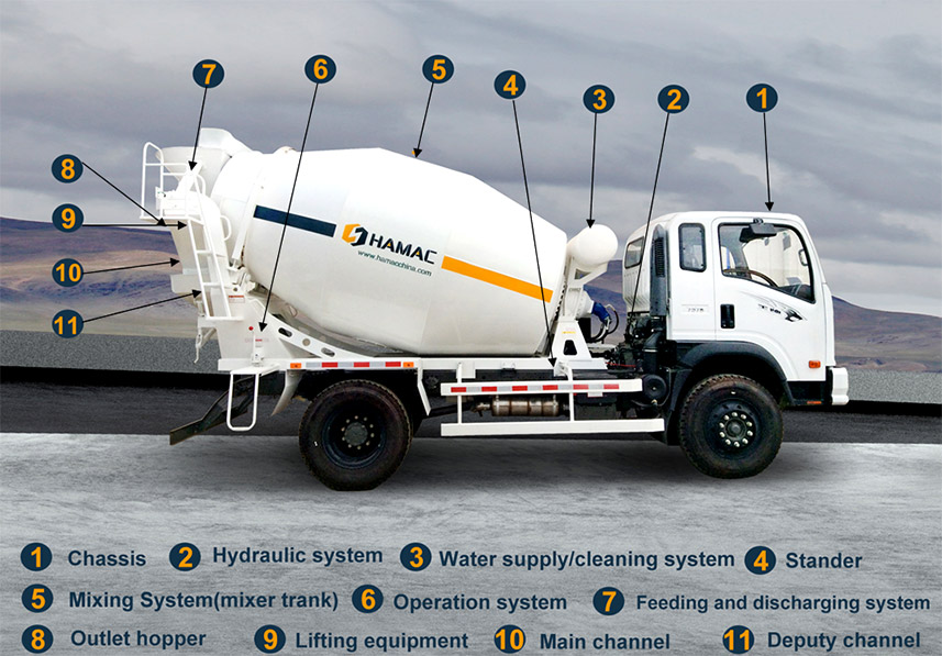 HM-150TB Paver Block machine in South Africa