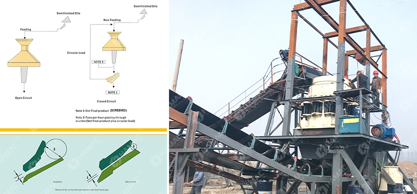 Symons Cone Crusher photo