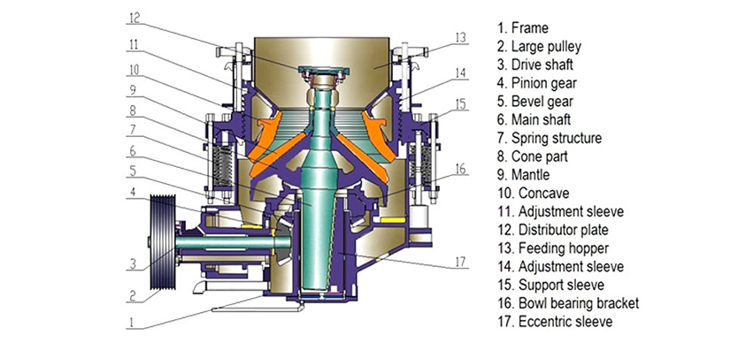 Symons Cone Crusher photo