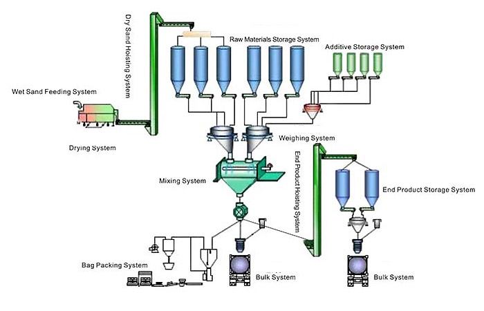 120 m3/h concrete batching plant