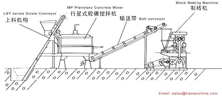 MP1500 Planetary Concrete Mixer photo
